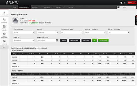pay per head|Pay Per Head Sports Bookie Software.
